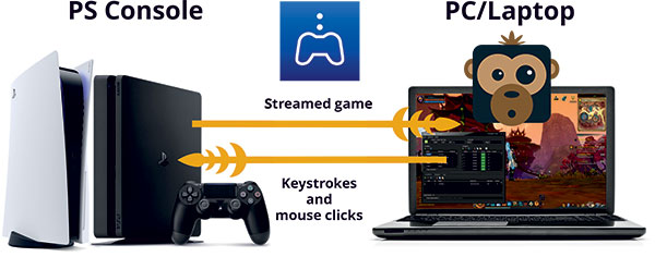 Chimpeon and PS Remote Play diagram image